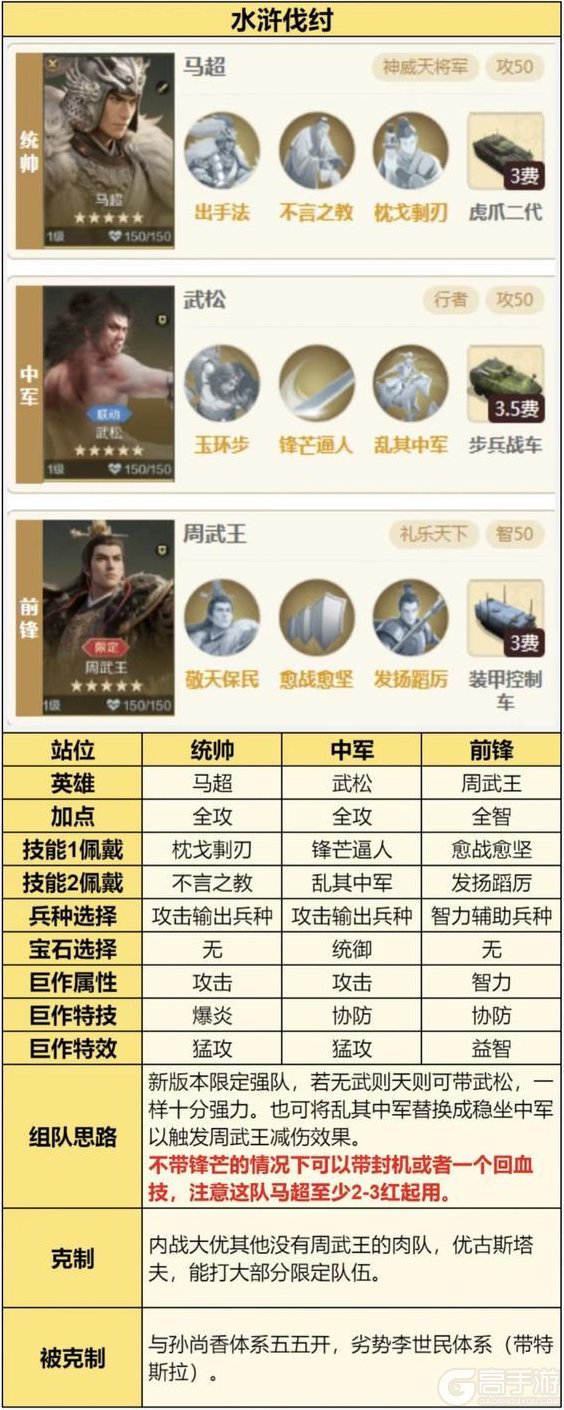 《世界启元》新限定英雄周武王攻略