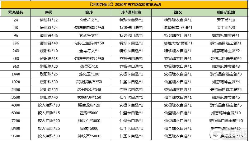 河图寻仙记 | 520限时返利&赠礼活动开启！