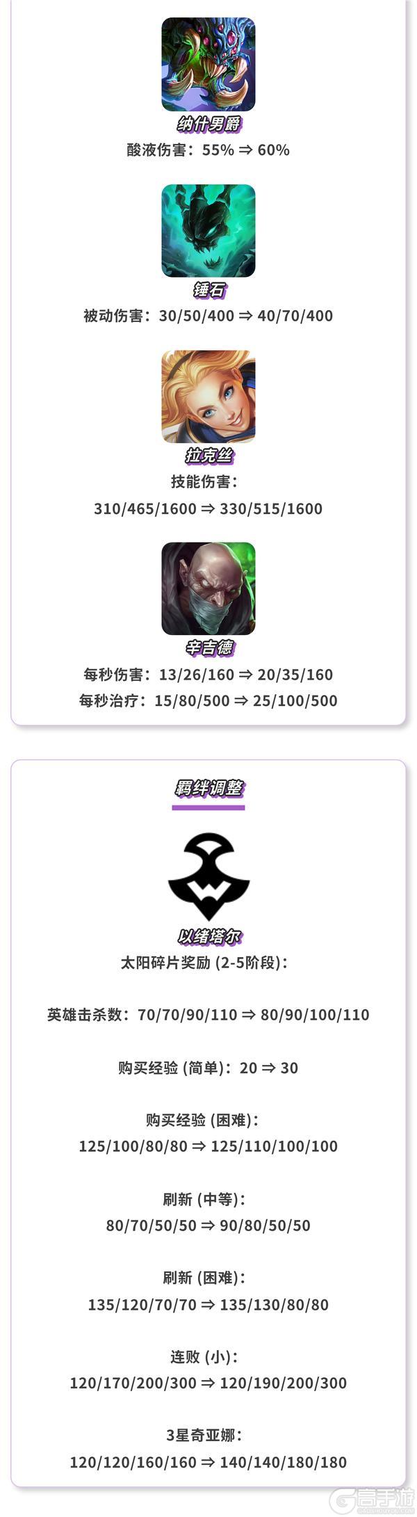 《金铲铲之战》17.3版本 5月14日更新公告