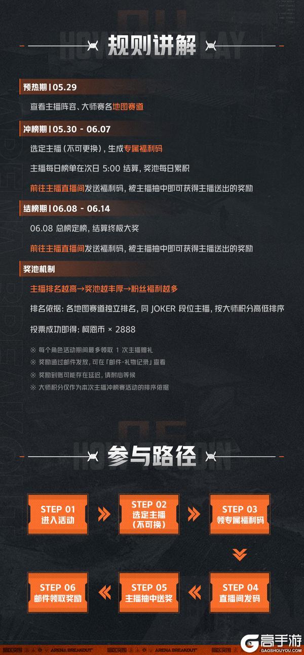 《暗区突围》暗区大师赛主播冲榜赛 5.29 重磅开启！