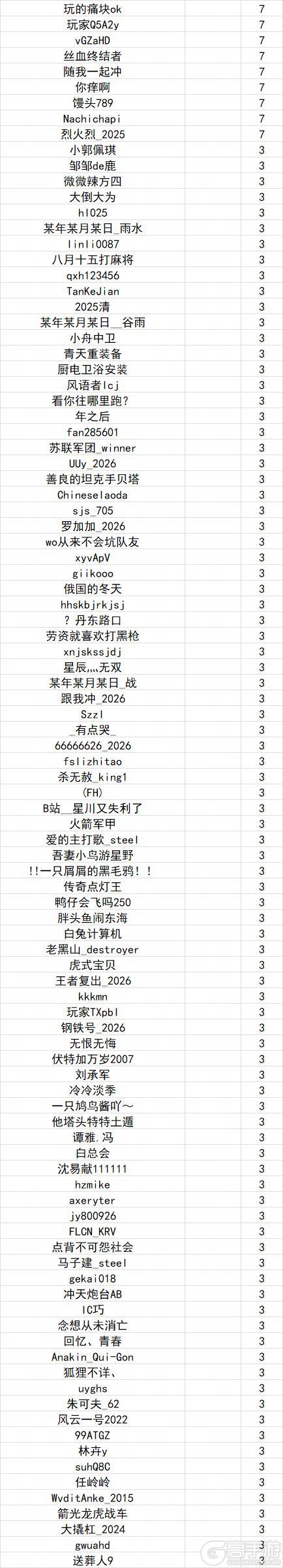 《坦克世界闪击战》涉及1003位玩家！5.28违规停封公示