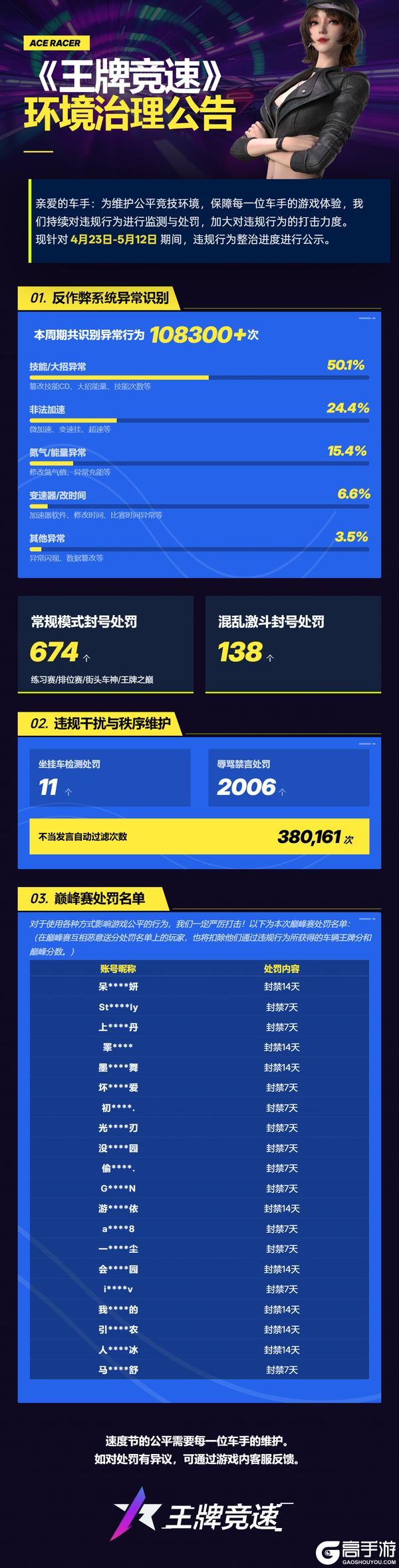 《王牌竞速》 环境治理公告