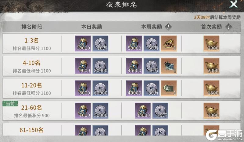 《三国：天下归心》三国也能田忌赛马？夜袭敌营必胜指南