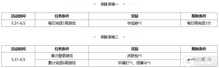 《三国杀OL互通版》【官方活动】祈愿台谋公孙瓒、界曹植返场 文心鹊意*张昌蒲夺宝