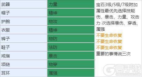 《耀世格斗》职业攻略：狂战士技能搭配详解