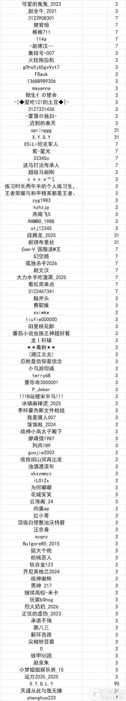 《坦克世界闪击战》涉及1003位玩家！5.28违规停封公示