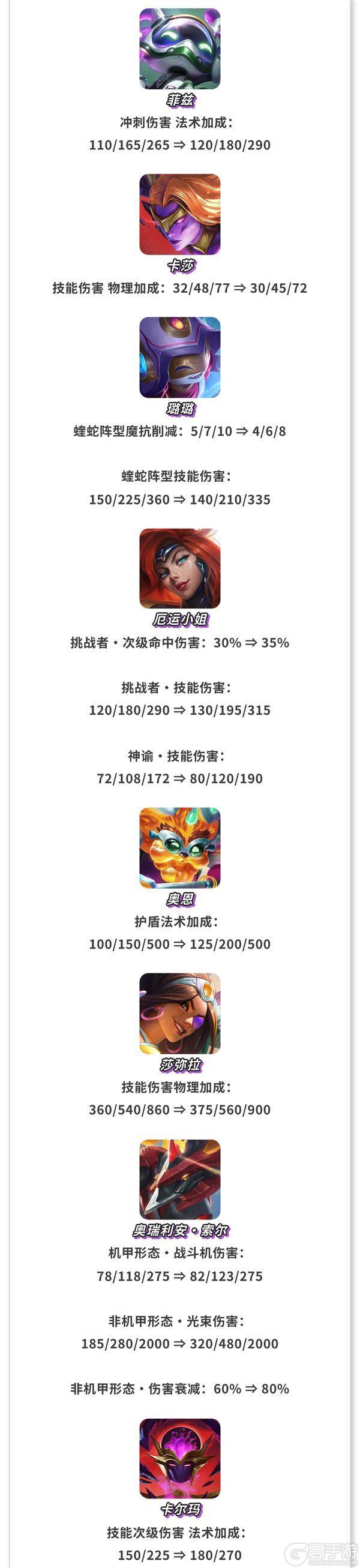 《金铲铲之战》17.3版本 5月14日更新公告