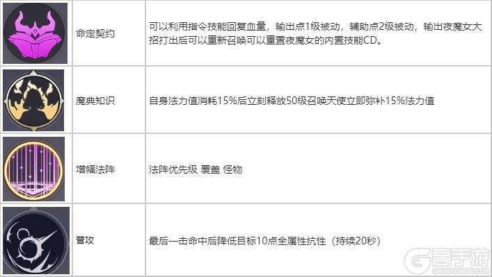 《耀世格斗》职业介绍:召唤师职业技能&定位详解