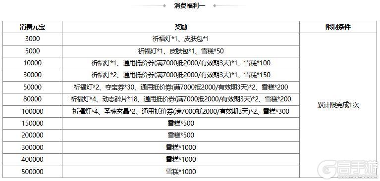 《三国杀OL》【官方活动】奇珍翻翻乐神张角、族吴苋返场 势若焚风*李傕夺宝