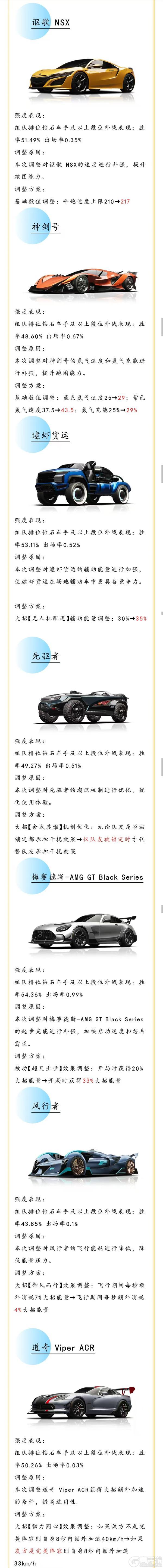 《王牌竞速》S33赛季车辆平衡性调整内容很多先码再看！