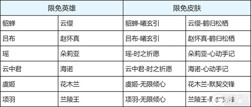 《王者荣耀》5月20日版本更新公告