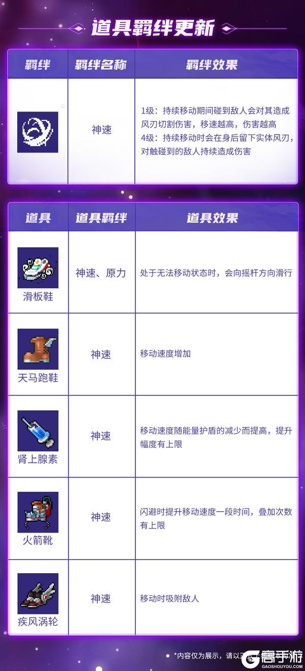 《战魂铭人》【更新预告01】宠物系统升级！混沌因子限时开启，道具羁绊更新