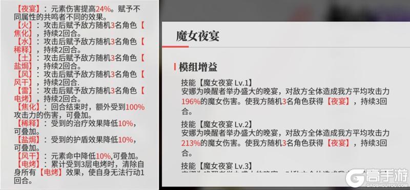 《绯色回响》新手攻略:元素属性详解