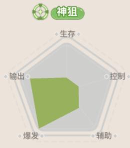 《驯龙之旅》第一大C抽到必练！希娜转职推荐