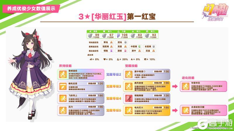 《闪耀!优俊少女》即将登场的3★养成优俊少女数值公开!