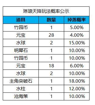 《凌云诺》大启游园·薛公盲盒