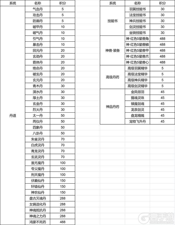 《大道争锋(0.1折AI美女陪玩)》永久积分换购活动