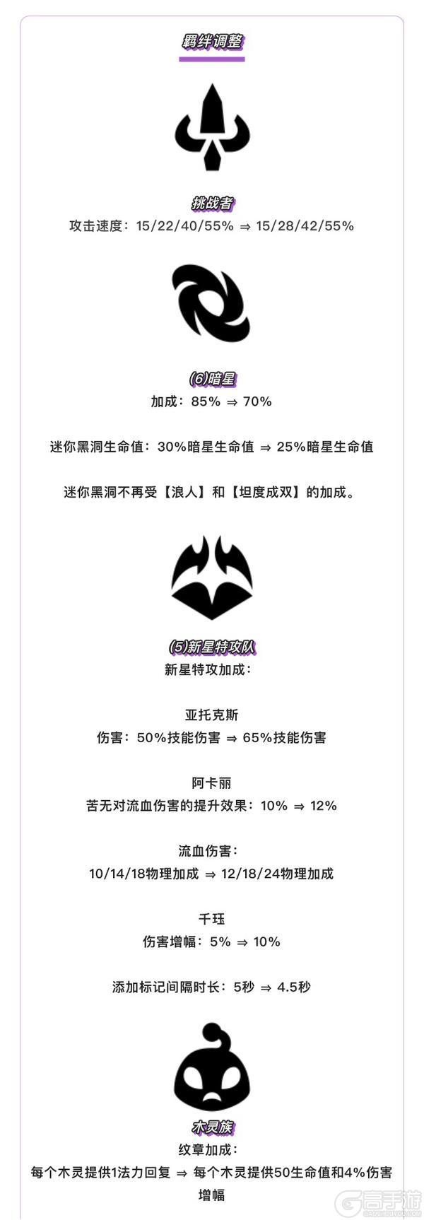 《金铲铲之战》17.4版本 5月28日更新公告