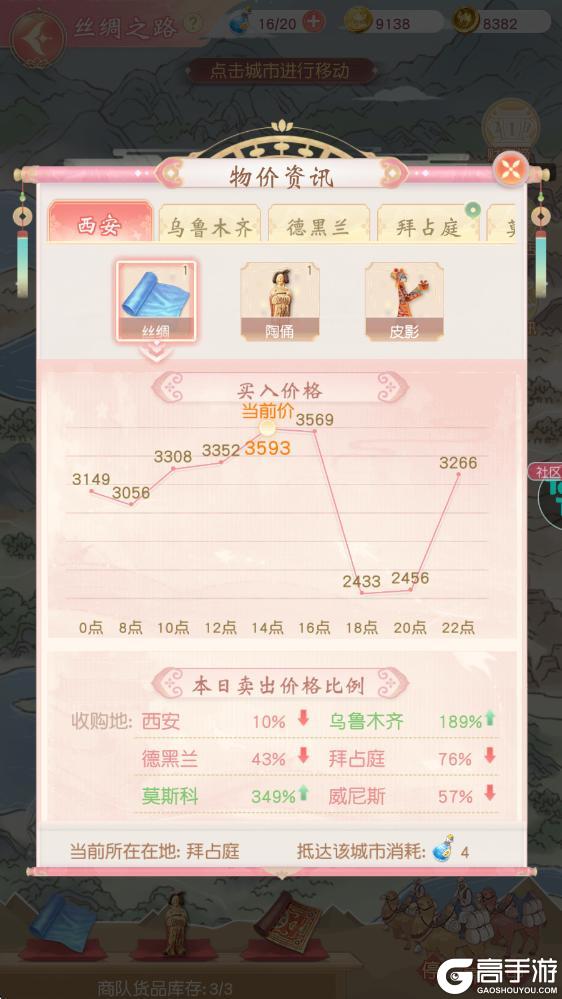 《锦绣商铺》「丝绸之路」玩法详解