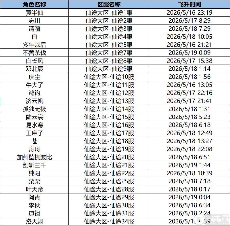 《大道仙途》各区服首位飞升仙尊荣耀揭晓！（含兑换码）