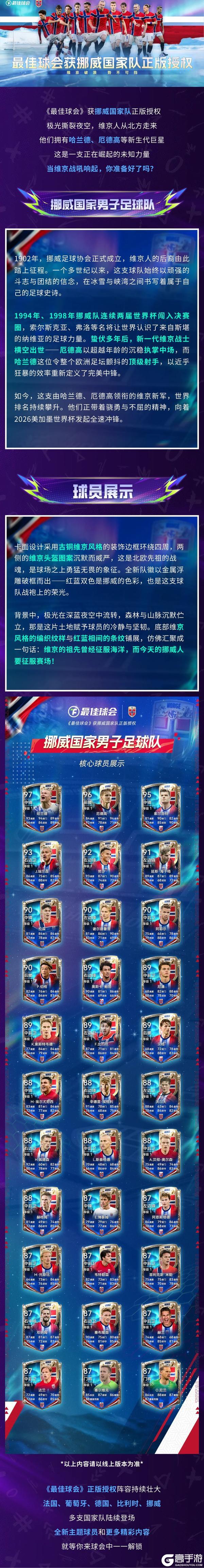 《最佳球会》获挪威国家队正版授权！