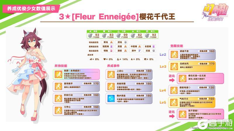 《闪耀！优俊少女》即将登场的养成优俊少女与协助卡数值公开