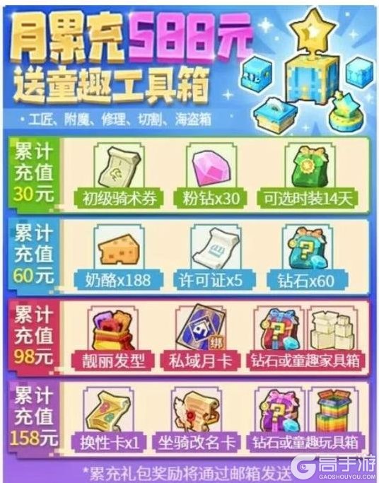 奶块六一版本更新公告