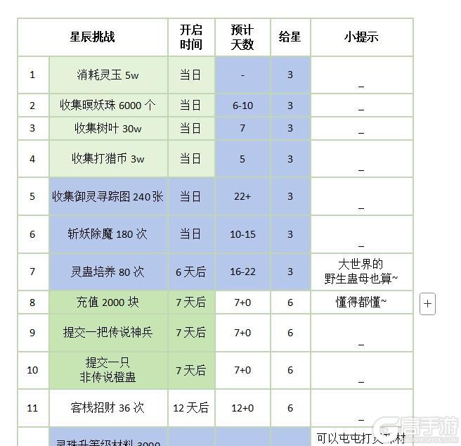 《仙剑奇侠传:新的开始》攻略|六人阵解锁进度80%!阵法任务速通秘籍