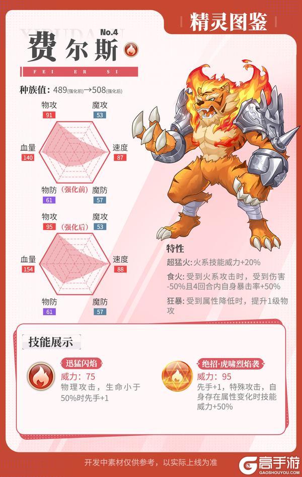 《西普大陆》精灵百科|枢机龙王&骸骨龙&奴特利特