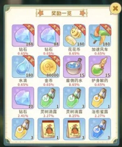 织梦森林