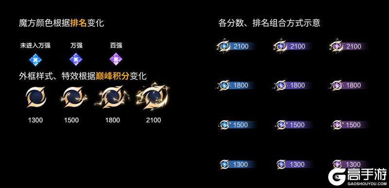 《王者荣耀》5月26日体验服不停机更新公告