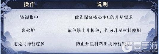 新手必看！《遮天帝路争锋》萌新开荒第三日进阶攻略
