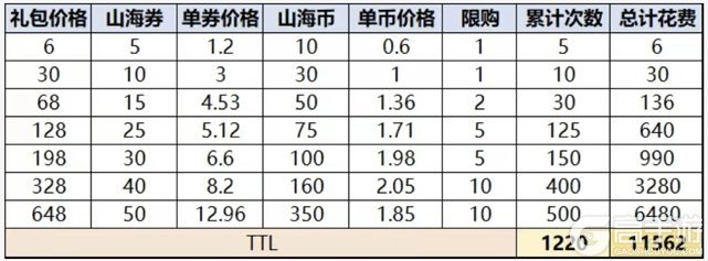 宗师之上性价比礼包推荐&资源获取指南