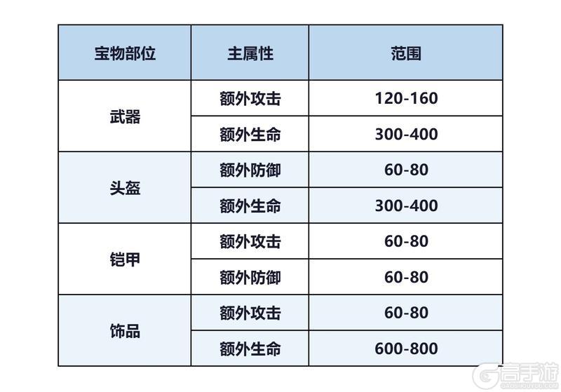 《三国：天下归心》宝物系统详解
