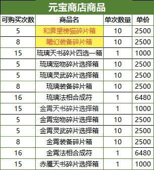 《道友请留步》神石豪礼 | 曦幻宠物、曦幻装备等好物进神石啦!