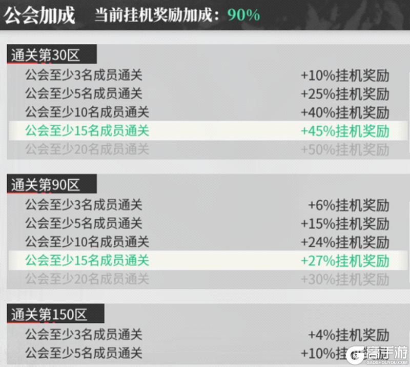 《绯色回响》「雾境梦魇」玩法攻略