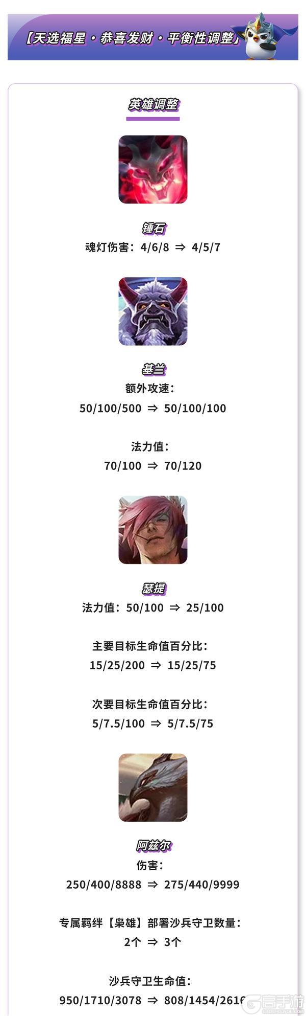 《金铲铲之战》17.4a版本 6月5日更新公告