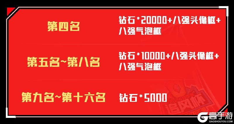《逃跑吧！少年》2026追风杯-启程！