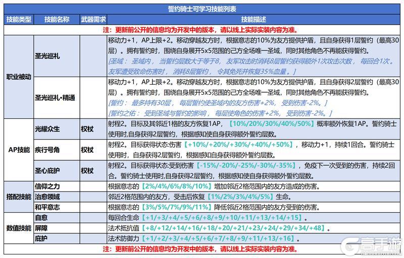 《诸神皇冠》0611版本更新及周末活动预告
