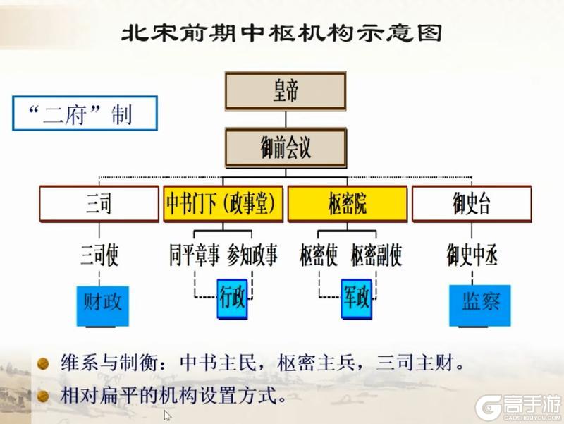 《无悔华夏》【大宋时代篇】祖宗之法——繁华之下,何以救宋?