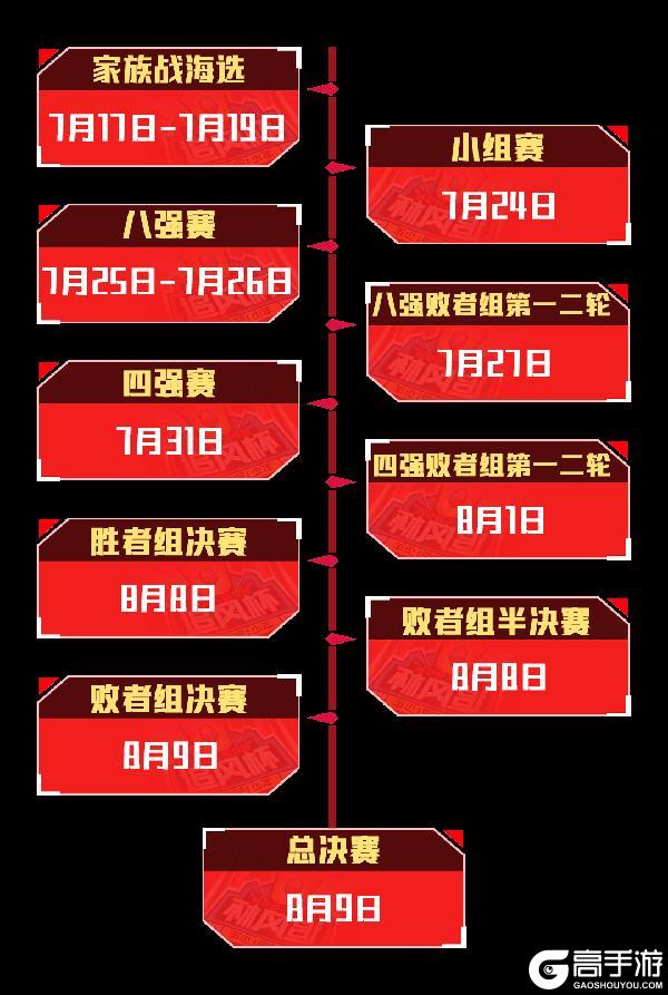《逃跑吧！少年》2026追风杯-启程！
