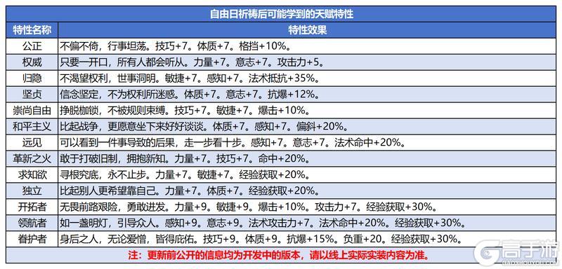 《诸神皇冠》0611版本更新及周末活动预告