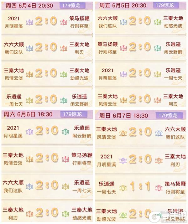 《大话西游》赛事圆满结束！群雄巅峰赛S11常规赛战绩速递！