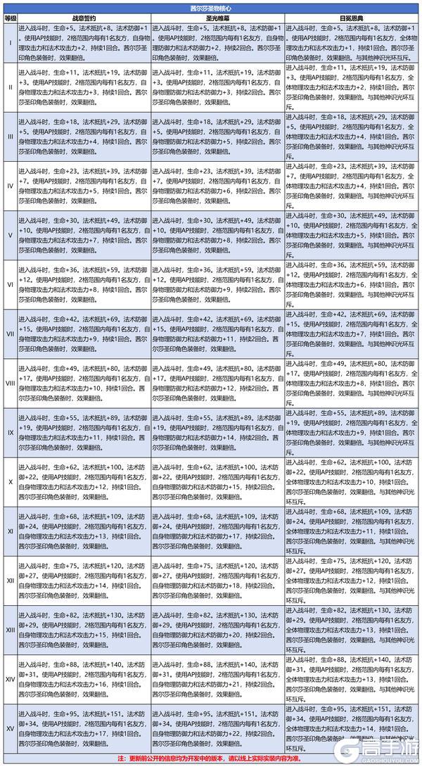 《诸神皇冠》0611版本更新及周末活动预告