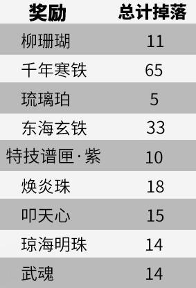 《一梦江湖》悍客临门帮主争相让位救人也要赶DDL？