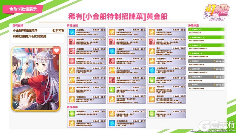 《闪耀!优俊少女》即将登场的养成优俊少女与协助卡数值公开