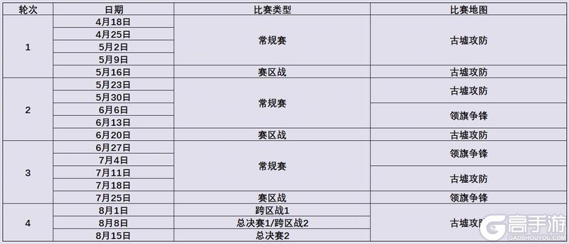 《晶核》2026年6月3日周版本更新公告