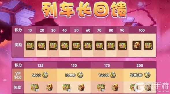 《放置奇兵》开启迷宫探险，列车长的回馈即将返场