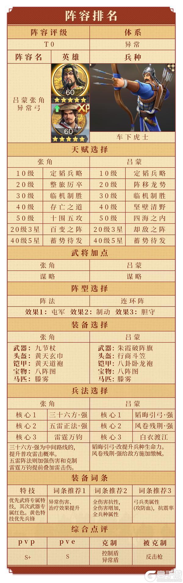 《偃武》阵法攻略丨连环阵“层数翻倍”机制全解，打造真·异常天花板