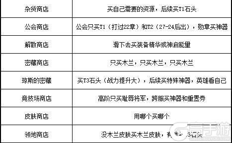 织梦冒险团